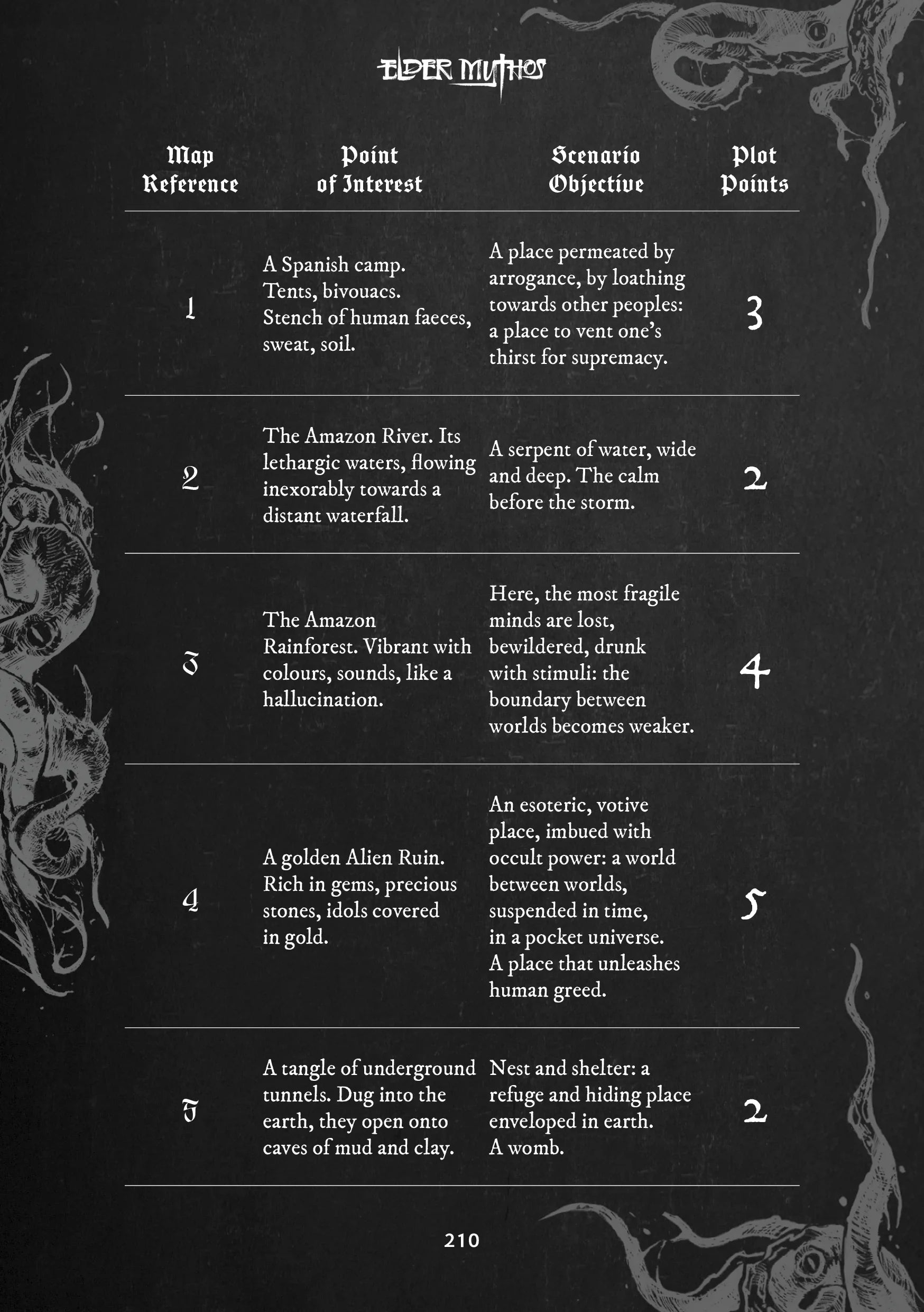 Elder Mythos Corebook PDF — gallery image 3
